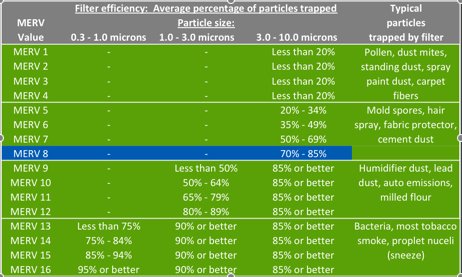 how often should I change my home air filter?