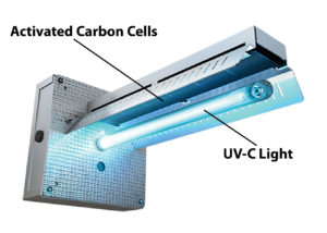 home air purifier, residential air filter, air cleaner,