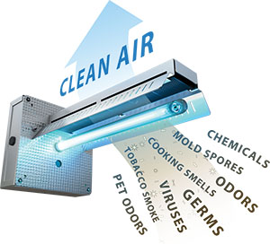 How do air purifiers work: air purifier; air cleaner; air filter; home air purifier; home air filter; whole house air purifier; carrier air purifier; patriot pco air purifier; reme halo air purifier; hepa filter; air conditioner air purifier; media filter; electronic air filter,