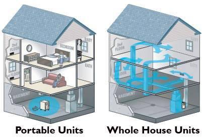 whole house air purifier, air filter, air purifier