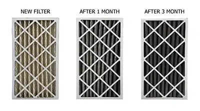 New vs dirty AC air filters showing airflow restriction over three months.
